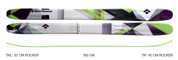 Profile of the AMPerage