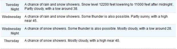 First snow forecast 2013 text 2