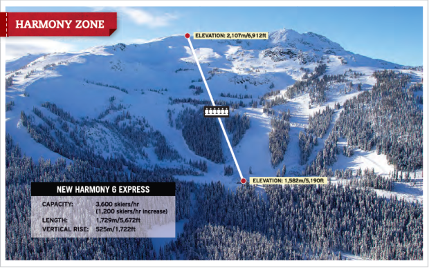 The New Crystal Ridge Express Photo - WhistlerBlackcomb