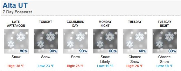 Forecast images 10_13_13