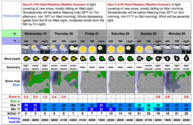 Forecast for this coming weekend :D Clear skies!