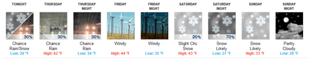 squaw-forecast