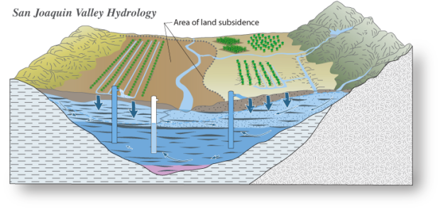 Hydrology of the San Joaquin Valley - USGS