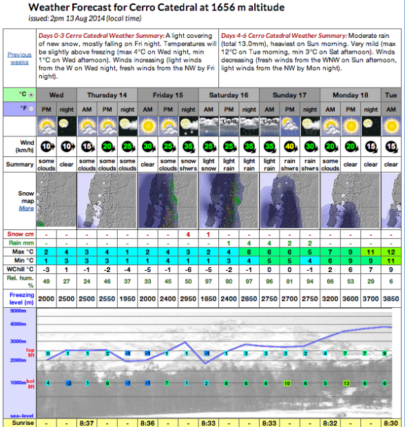 Bariloche, Argentina Forecast