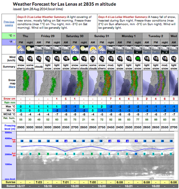 Las Lenas, Argentina forecast.