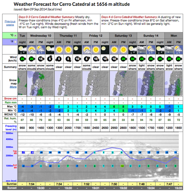 bariloche forecast