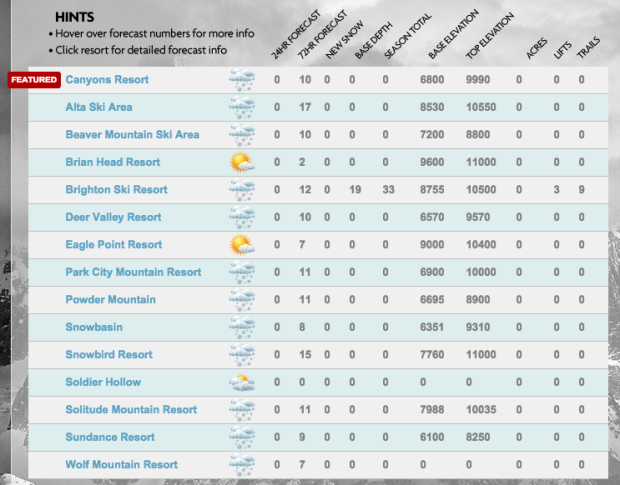 http://www.snowforecast.com/usa-forecasts/southwest-usa/utah