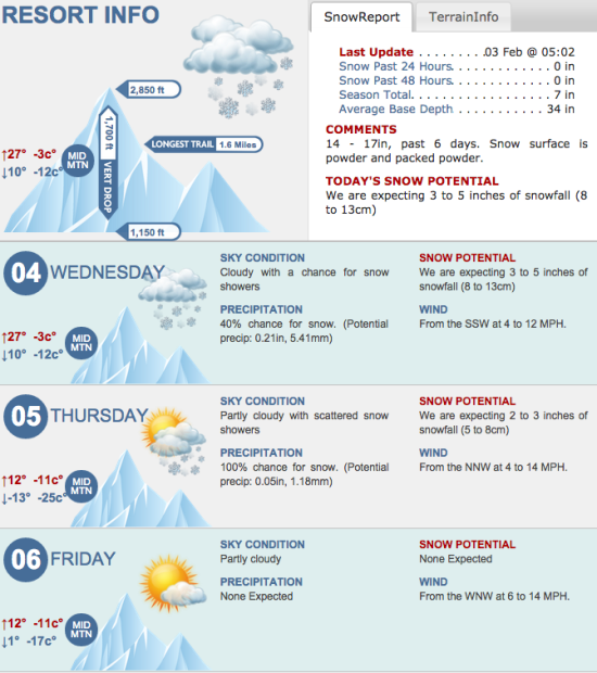 http://www.snowforecast.com/