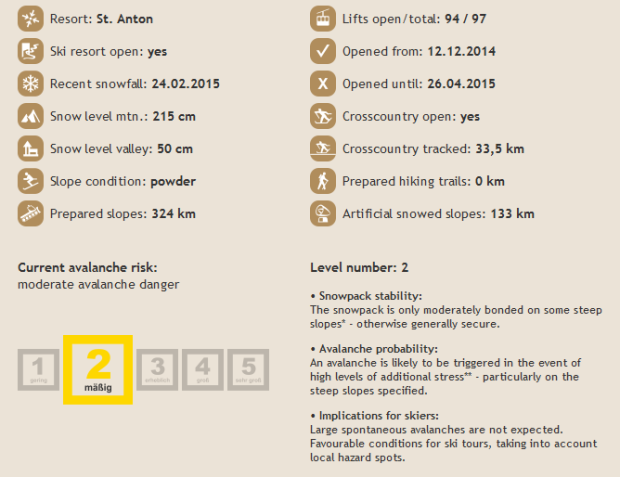 Snow Totals