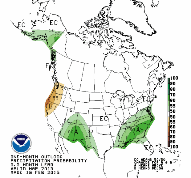 NOAA's precipitation outlook for March shows below average precipitation for the Pacific Northwest.  It shows above average precipitation for Southern Alaska, the Southwest, the Southeast, and the East Coast. 