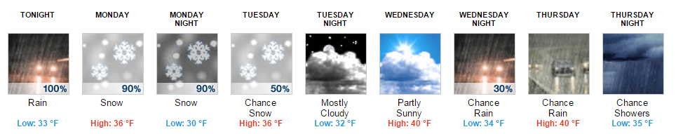 xtalforecastfeb8