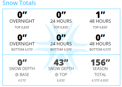 xtalsnowreportfeb15