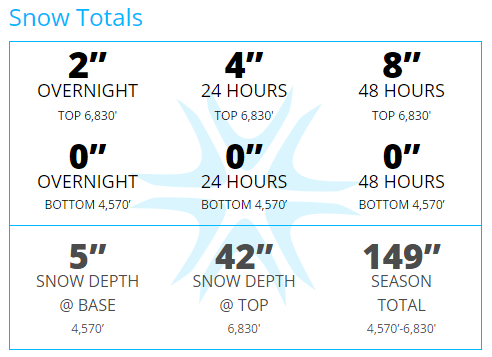 xtalsnowreportfeb8