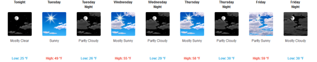 squaw weather forecast