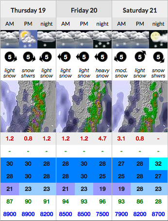 Snow-Forecast for Las Leñas