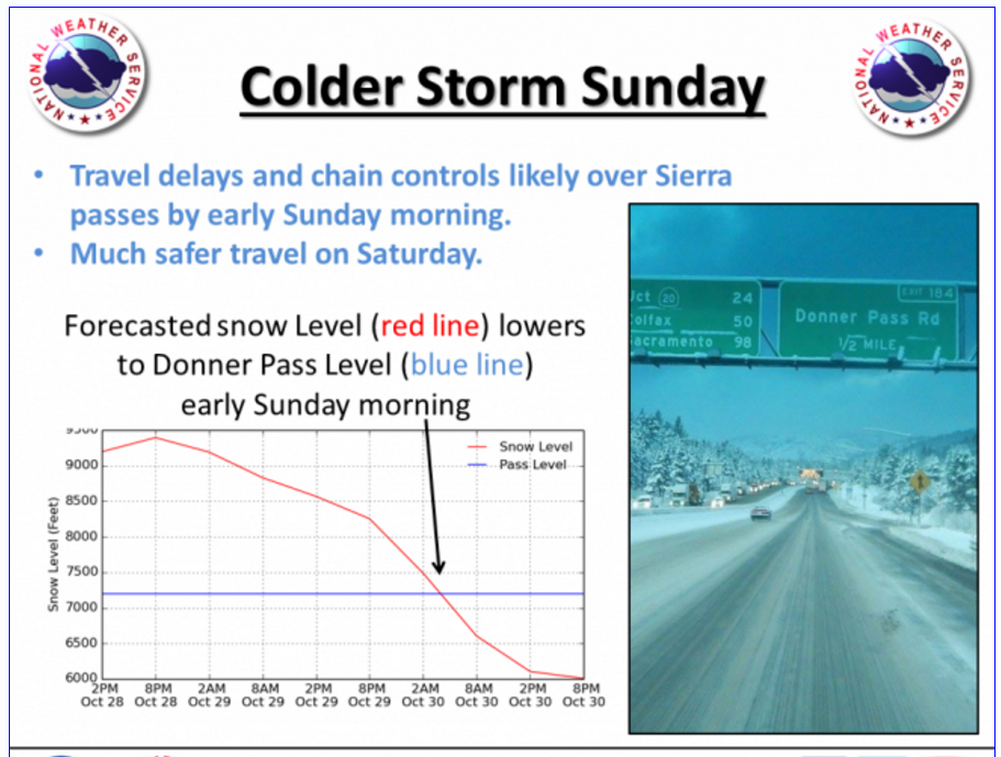 Exactly when snow levels will drop to and below pass level in CA. image: noaa, today