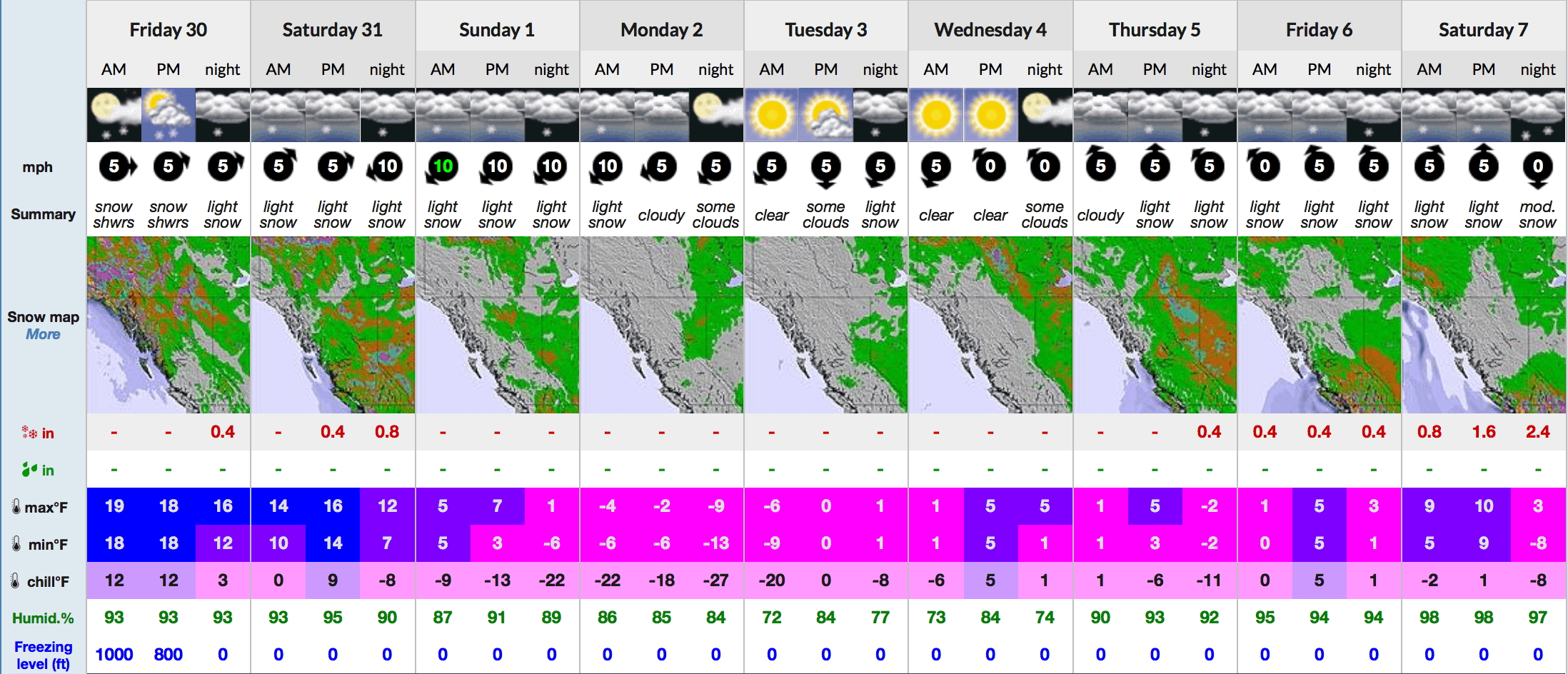 Fernie 9-day snow forecast.