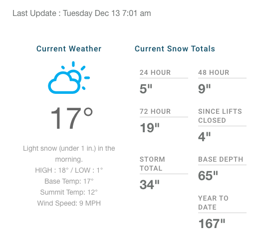 Grand targhee snow report dec. 13 2016