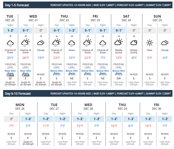 Light snow through Friday and then next week...oh boy.