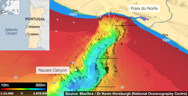 A graphic of Nazare Canyon, generator of the largest waves on Earth. Learn more about the anatomy of big waves here. Photo: SurfButler