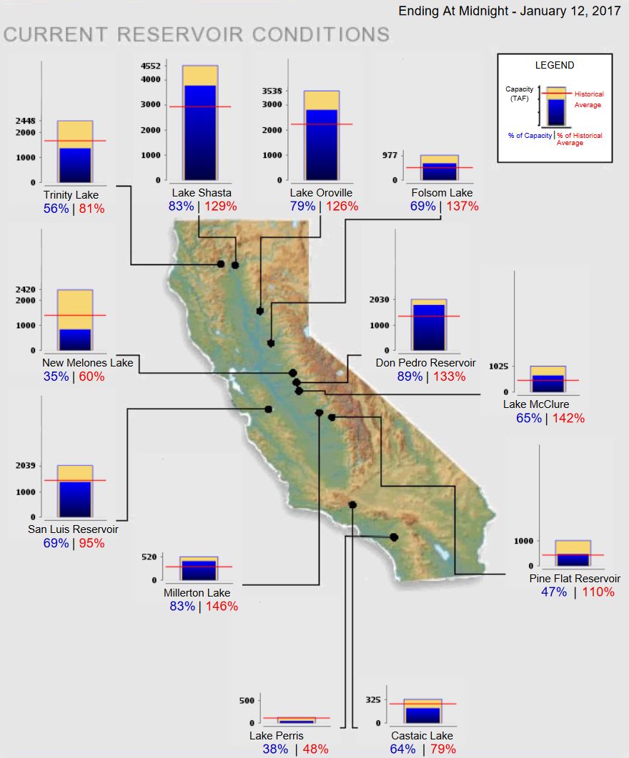 Credit: California Department of Water Resources 