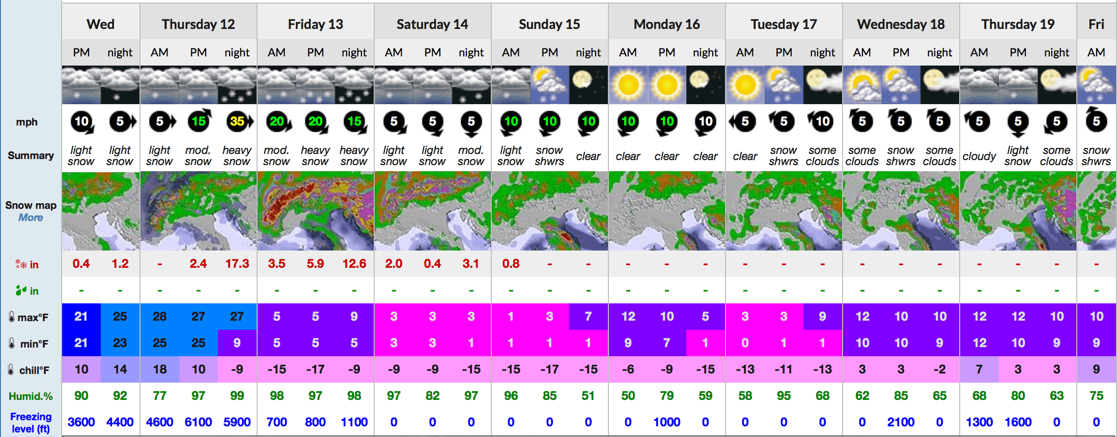 9-day snow forecast for Chamonix, France. // snow-forecast.com