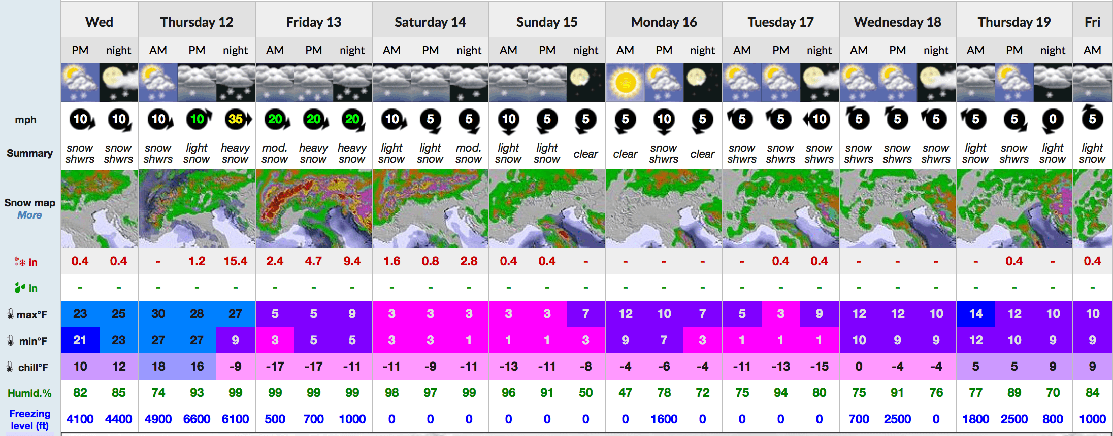 9-day snow forecast for Les Arcs, France. // snow-forecast.com