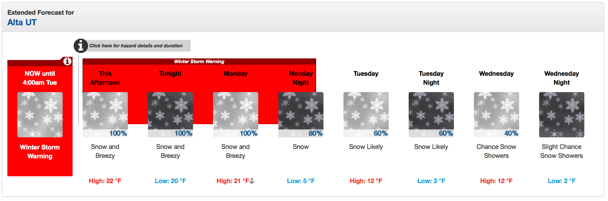 Snow forecast. // photo: alta.com