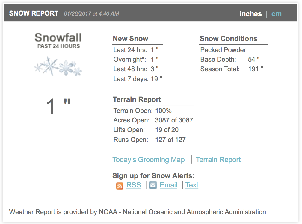 Keystone's snow report. // source: Keystone Resort