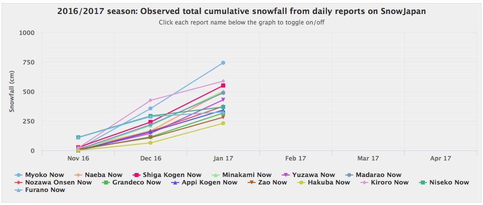 Source: Japansnow.com