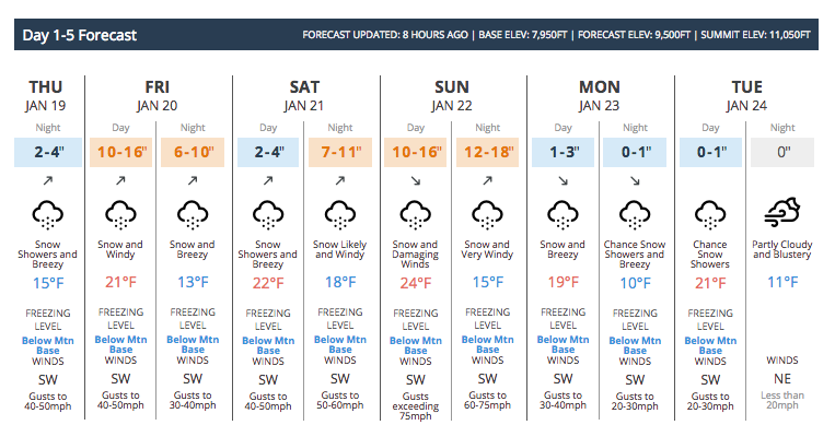 Forecast: OpenSnow