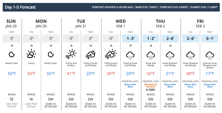 Forecast: OpenSnow