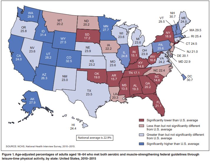 CDC Healthiest