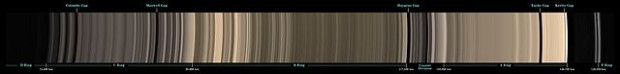 All of Saturn's  rings