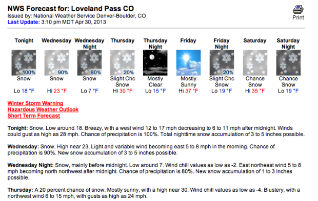 colorado snow forecast