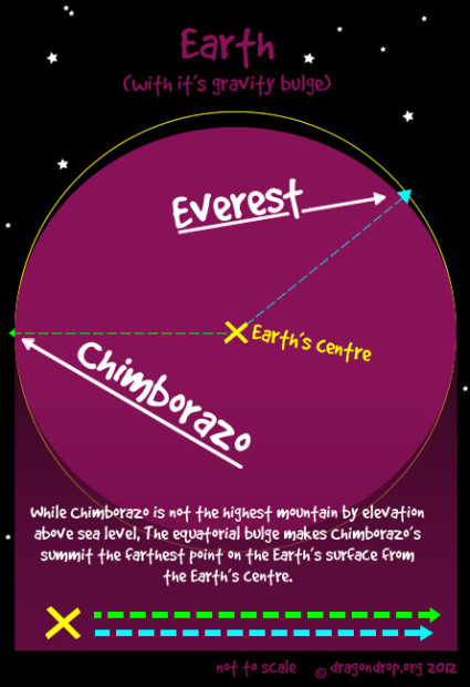 chimborazo-1