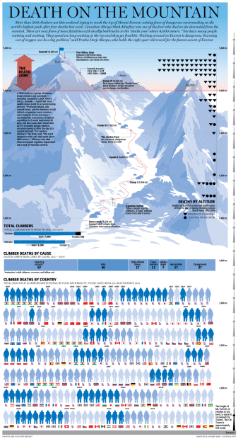 graphic from May 25th, 2012.  click to enlarge.