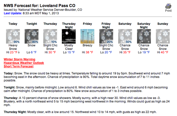 COLORADO SNOW FORECAST