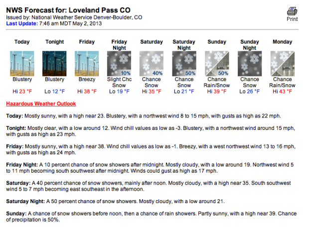loveland weather forecast noaa