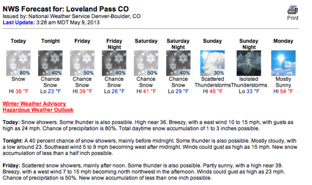 snow forecast CO