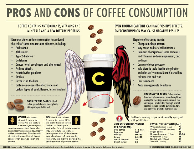 pros-and-cons-of-coffee-consumption-infographic