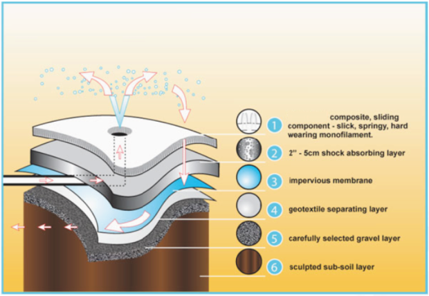 synthetic snow