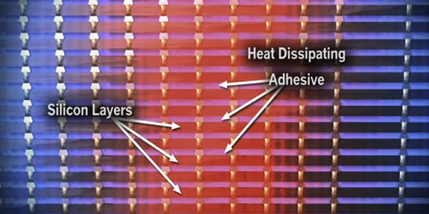 Chip Stacking diagram