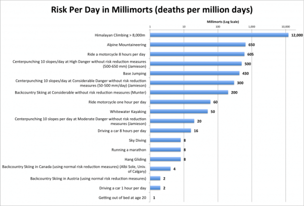 Risk Chart