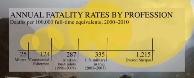 Sherpa fatality rates by profession