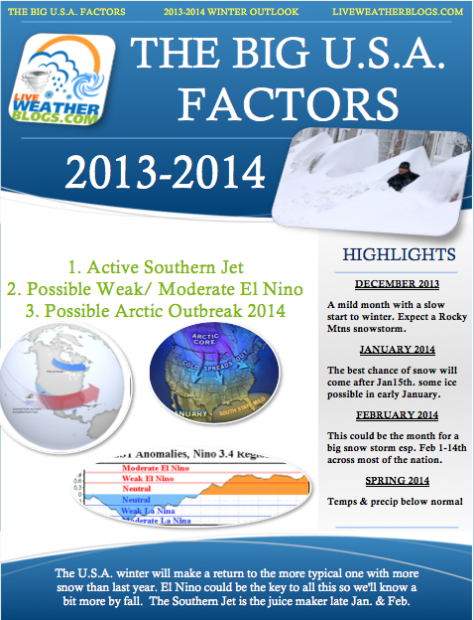 weak el niño for winter 2012/13.