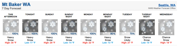 NOAA forecast for Mt. Baker, WA.  September 28th, 2013