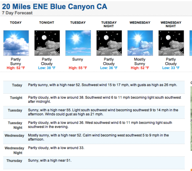 Boreal forecast.
