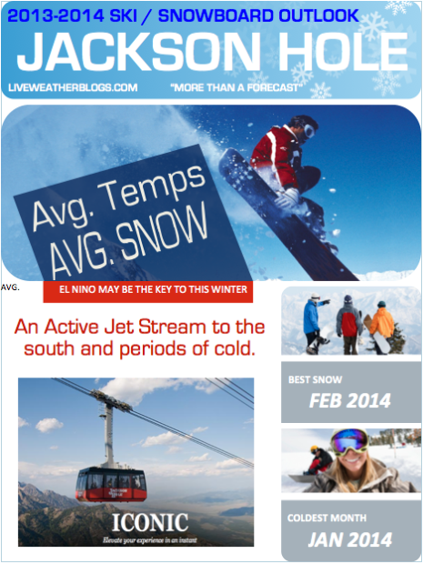 jackson hole winter forecast