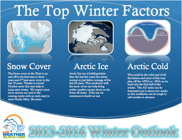 image:  LiveWeatherBlogs.com
